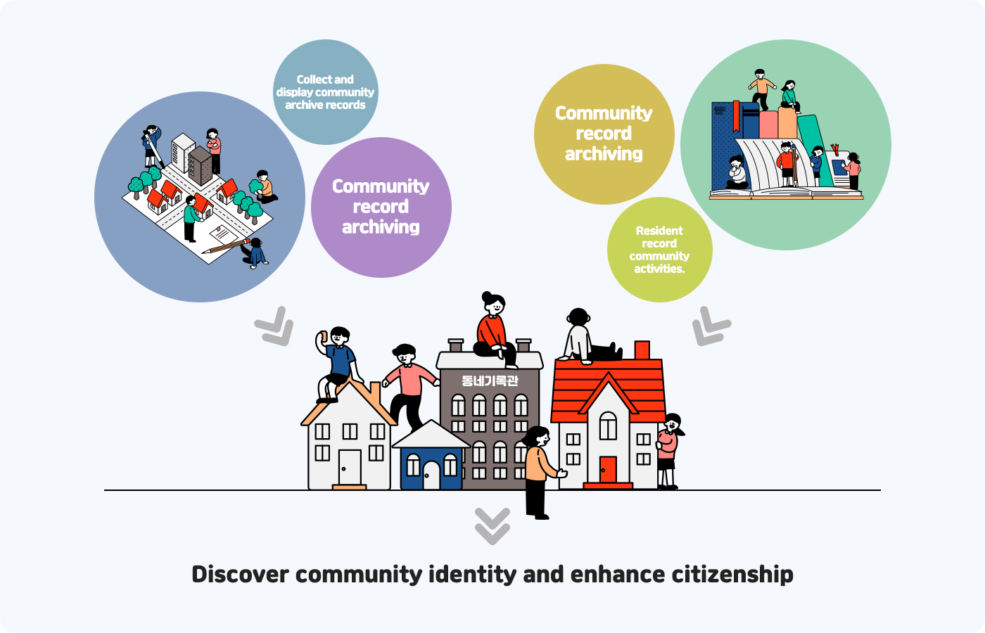Archive communities | 문화도시청주